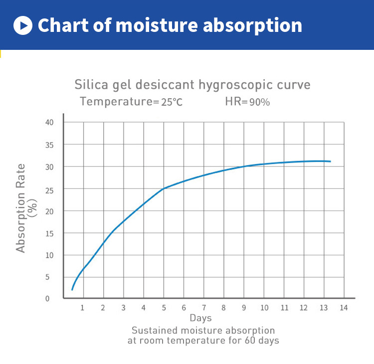 Food Grade Nut Silica Gel Desiccant 2g-5